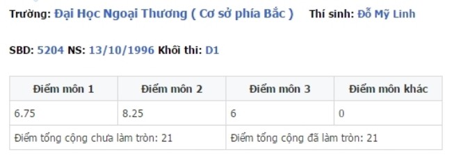 So sánh bảng điểm của loạt hoa hậu nổi tiếng - Ảnh 10.