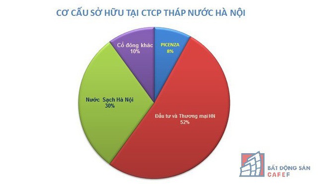  Lộ nhiều sai phạm ở dự án cao ốc nghìn tỷ giữa trung tâm Hà Nội, ông chủ đứng sau là ai?  - Ảnh 2.