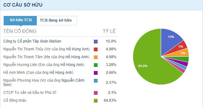 Gia đình giàu nhất giới ngân hàng Việt có bao nhiêu tiền? - Ảnh 1.
