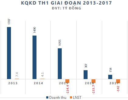  Shark Vương: Chia tay SAM Holdings sau 1 năm lột xác, thích Zombie và chi đến 26 tỷ cho Shark Tank 2017  - Ảnh 1.