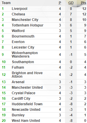 Đánh bại Newcastle, Man City bám sát ngôi đầu Premier League - Ảnh 2.