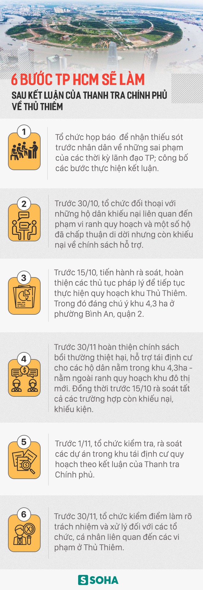 TP HCM xử lý các sai phạm ở Thủ Thiêm như thế nào? - Ảnh 1.