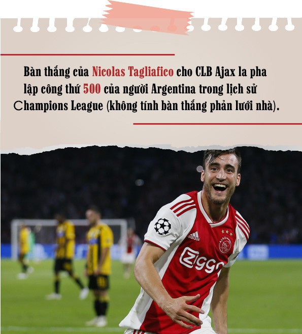 Thống kê loạt trận đầu Champions League: Kỷ lục của Casillas và nỗi buồn Man City - Ảnh 10.