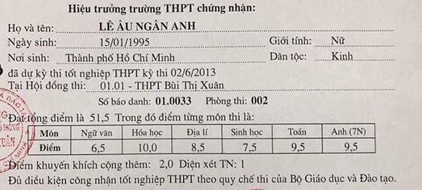 Lộ bảng điểm tốt nghiệp và thành tích học tập của Lê Âu Ngân Anh - Ảnh 1.