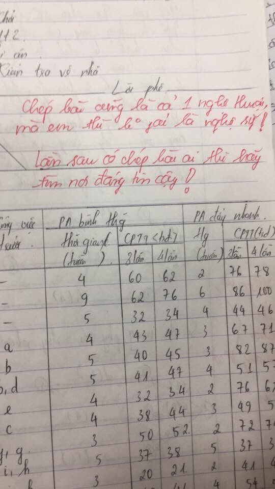 Đọc thấu ý đồ sinh viên lười, lời phê bá đạo của giảng viên đang được chia sẻ rần rần - Ảnh 3.