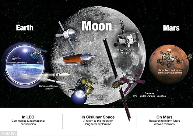 Hai nước cờ đột phá của NASA: Thế giới hãy chuẩn bị nín thở chứng kiến - Ảnh 2.