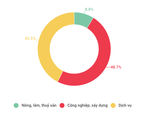  Toàn cảnh kinh tế Việt Nam 9 tháng qua các con số  - Ảnh 2.