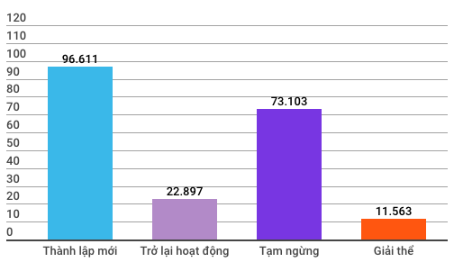  Toàn cảnh kinh tế Việt Nam 9 tháng qua các con số  - Ảnh 6.