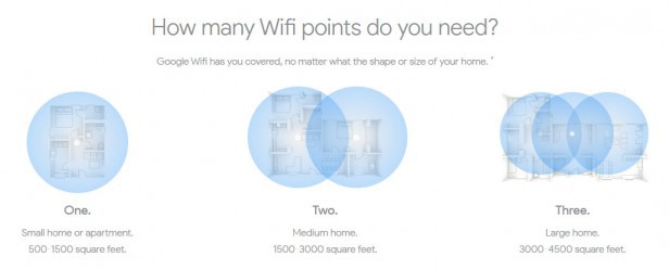 Tất tần tật về mạng WiFi Mesh: Nó là gì, có tốt hơn mạng thường không, có đáng nâng cấp? - Ảnh 4.