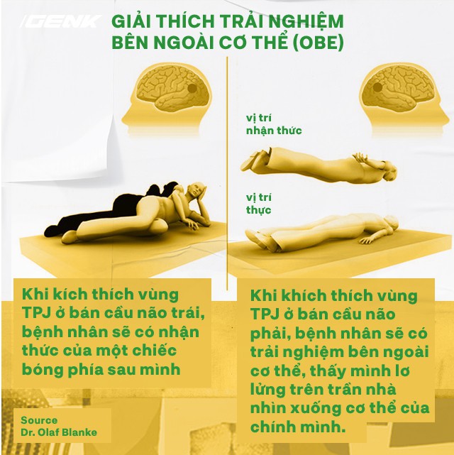 Trải nghiệm cận tử, cuộc săn tìm những linh hồn và lời giải đáp của khoa học - Ảnh 11.