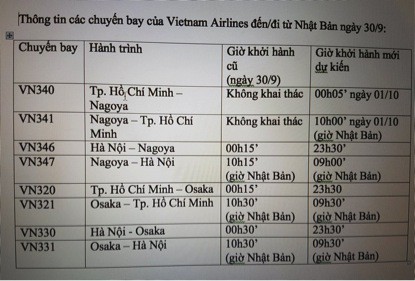 Vietnam Airlines và Jetstar Pacific phải điều chỉnh lịch bay do bão Trami - Ảnh 1.