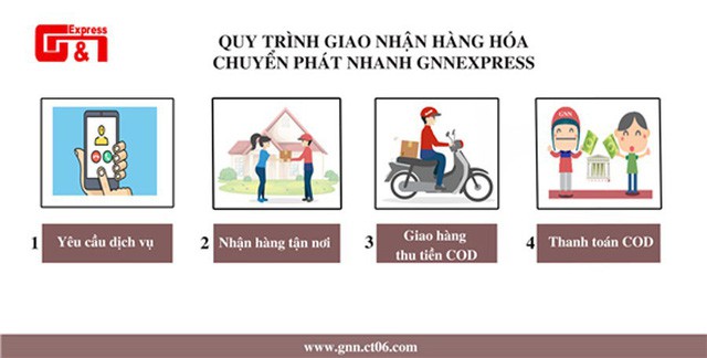 600 shop nguy cơ mất trắng 5,5 tỉ cho công ty giao hàng GNN: Dịch vụ ship COD tiềm ẩn nhiều rủi ro - Ảnh 2.