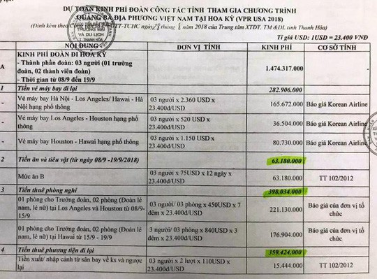 Vụ 3 quan chức Thanh Hóa đi Mỹ: UBND tỉnh chưa quyết - Ảnh 3.