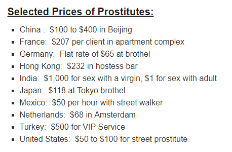 Thống kê nạn mại dâm trên thế giới: Không phải Mỹ, đây mới là nước chi nhiều tiền mua dâm nhất - Ảnh 3.