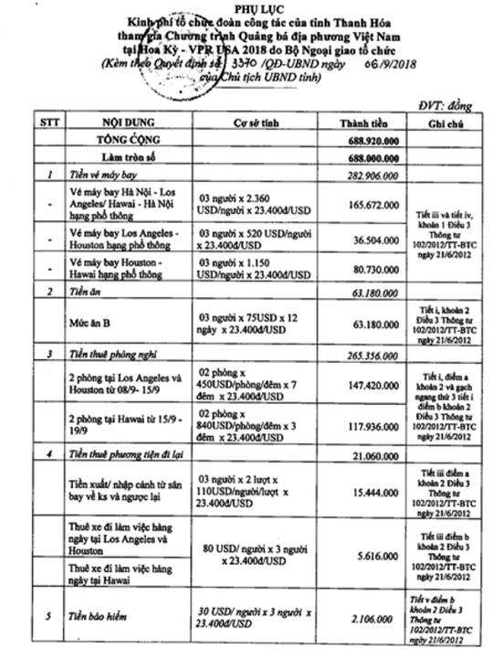 3 quan chức Thanh Hóa đi Mỹ: Đề xuất 1,7 tỉ đồng, được duyệt 688 triệu đồng - Ảnh 3.