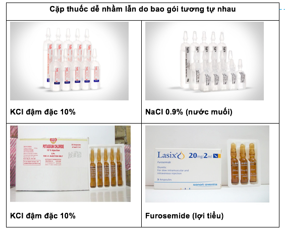 Vụ tiêm nhầm thuốc gây nguy kịch cho bé 8 tháng: Dược sĩ khuyến cáo 11 điểm phòng sai sót - Ảnh 1.