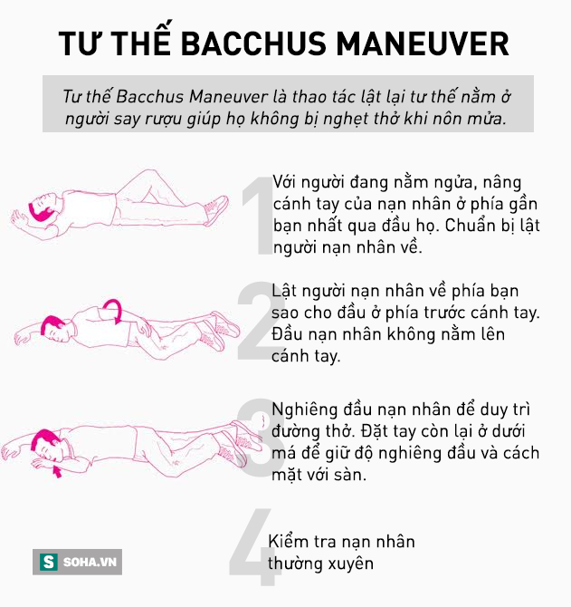 Nếu có dấu hiệu này hãy gọi cấp cứu ngay để cứu sống tính mạng người bị ngộ độc rượu - Ảnh 3.