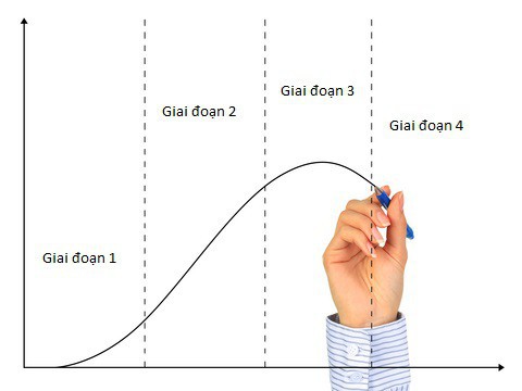 Chủ tịch Trần Kim Thành: Doanh nghiệp không phải lợi nhuận cao nhất là tốt nhất, mà sống thọ mới là tốt nhất - Ảnh 2.