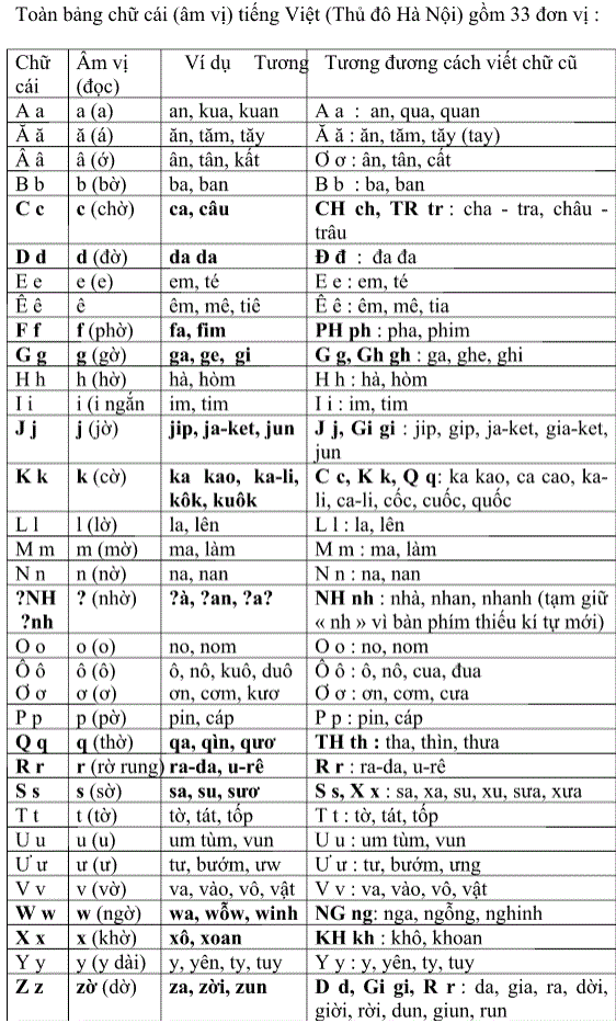 PGS-TS Bùi Hiền chuyển thể “Truyện Kiều” sang ngôn ngữ “Tiếw Việt” - Ảnh 2.