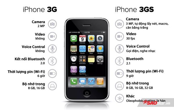 Giải mã những chữ ‘S’ bí ẩn trong tên gọi iPhone mà iFan chưa chắc đã biết - Ảnh 2.