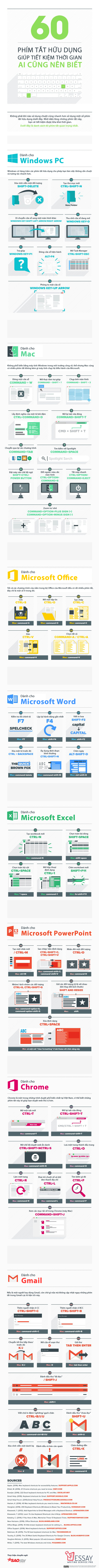 Dân văn phòng không biết 60 phím tắt nhỏ nhưng có võ này thì quá đáng tiếc - Ảnh 1.