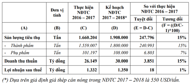  Chủ tịch Hoa Sen Group: Cà Ná là dự án lớn, khi nào cơ quan nhà nước cấp phép thì làm  - Ảnh 1.