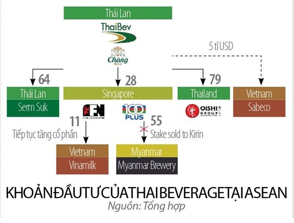 Thaibev chia lại bàn tiệc bia Việt Nam - Ảnh 2.