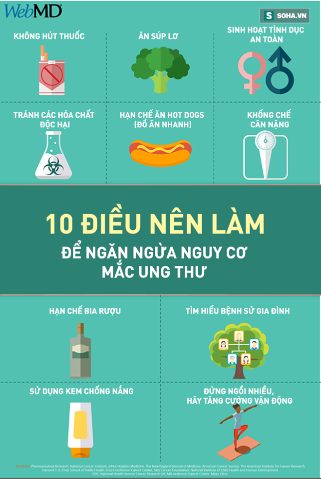 [Đọc nhanh] 10 điều quan trọng ai cũng nên làm ngay để ngăn ngừa nguy cơ mắc ung thư - Ảnh 1.