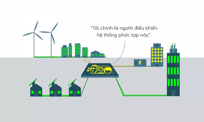 Đây là thứ sẽ cứu rỗi nhân loại: lưới điện microgrid vừa xanh sạch, ổn định lại vừa hồi phục nhanh chóng - Ảnh 11.