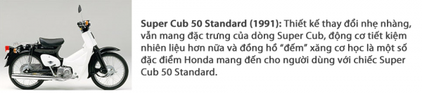 Chiếc xe máy này từng là niềm mơ ước của rất nhiều thanh niên Việt - Ảnh 7.