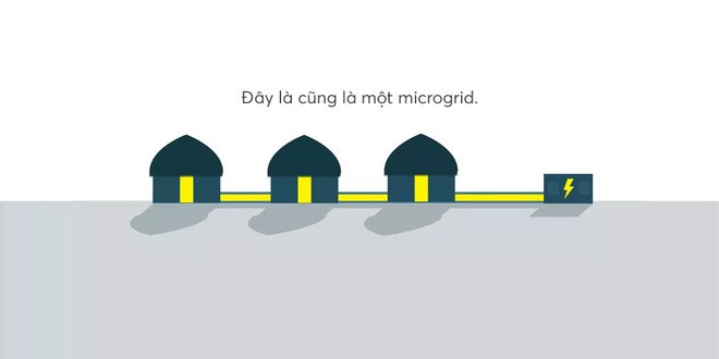 Đây là thứ sẽ cứu rỗi nhân loại: lưới điện microgrid vừa xanh sạch, ổn định lại vừa hồi phục nhanh chóng - Ảnh 8.