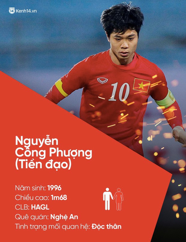 Tất tần tật về profile và tình trạng mối quan hệ của U23 Việt Nam cho các chị em! - Ảnh 9.