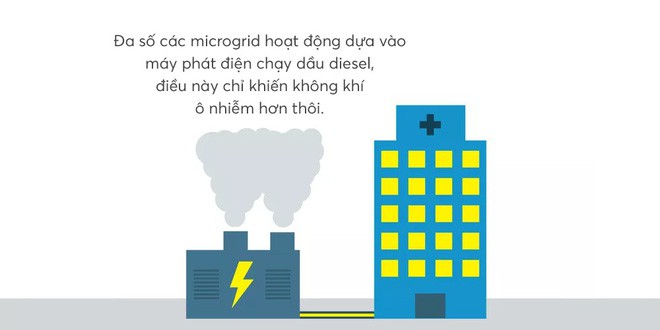 Đây là thứ sẽ cứu rỗi nhân loại: lưới điện microgrid vừa xanh sạch, ổn định lại vừa hồi phục nhanh chóng - Ảnh 10.