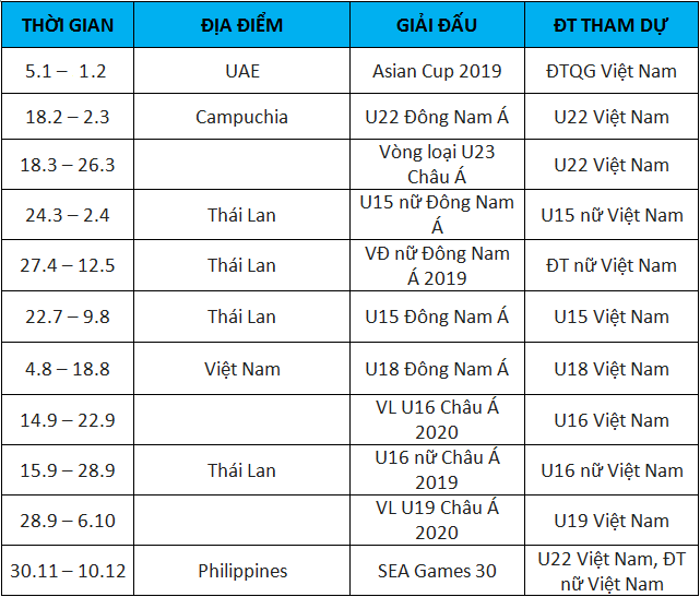 Sau Asian Cup, lịch thi đấu của đội tuyển Việt Nam năm 2019 có gì? - Ảnh 2.