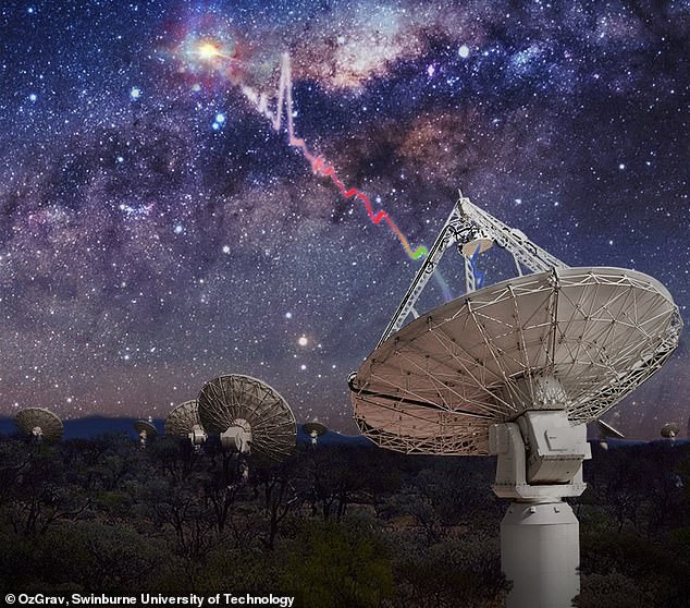 Thu được tín hiệu radio bí ẩn từ thiên hà cách đây 1,5 tỉ năm ánh sáng: Là người ngoài hành tinh hay có đáp án nào khác? - Ảnh 3.