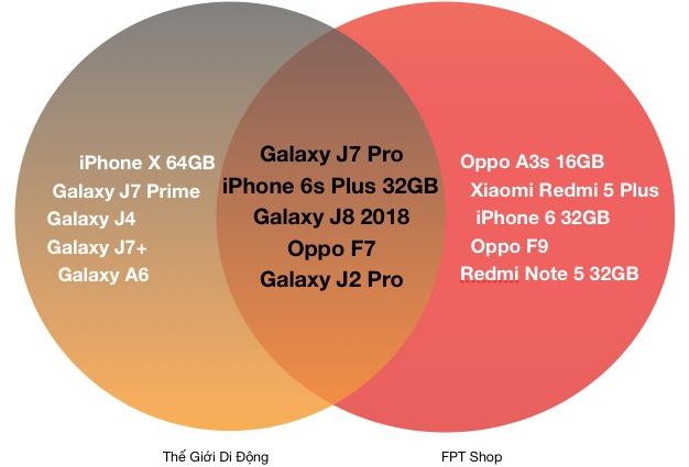 Đây là chiếc smartphone nhiều người Việt bỏ tiền ra mua nhất trong năm 2018 - Ảnh 1.