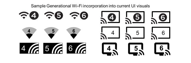 Wi-Fi 6 là gì? Nó khác biệt ra sao với Wi-Fi hiện nay? - Ảnh 2.