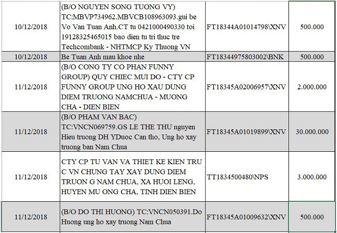 Danh sách ủng hộ Quỹ Tấm Lòng Thiện tháng 11,12/2018 - Ảnh 10.