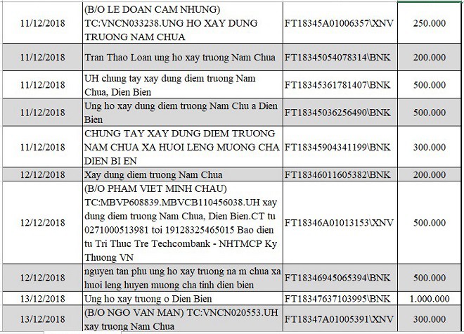 Danh sách ủng hộ Quỹ Tấm Lòng Thiện tháng 11,12/2018 - Ảnh 11.