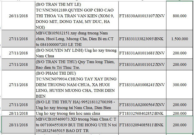 Danh sách ủng hộ Quỹ Tấm Lòng Thiện tháng 11,12/2018 - Ảnh 5.