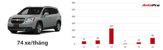 Loạt xe có doanh số bết bát nhất Việt Nam năm 2018 - Ảnh 2.
