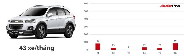 Loạt xe có doanh số bết bát nhất Việt Nam năm 2018 - Ảnh 5.