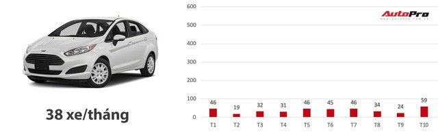 Loạt xe có doanh số bết bát nhất Việt Nam năm 2018 - Ảnh 6.