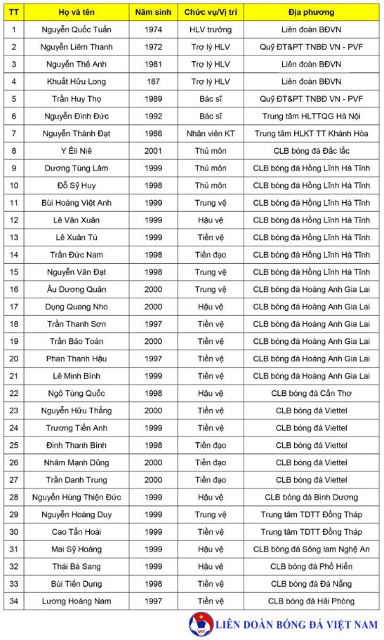 Việt Nam tập hợp đàn em Công Phượng, chuẩn bị chinh phục giải đấu mới ở ĐNÁ - Ảnh 1.