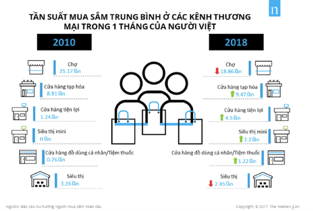 Mở tới gần 240 cửa hàng chỉ trong 1 tháng, VinMart+ đã áp đảo hoàn toàn so với các đối thủ - Ảnh 1.