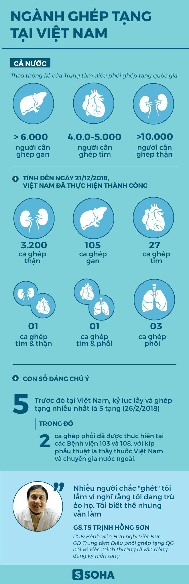 Phép màu hiến tạng Dương Hồng Quý và nỗi nhớ khôn nguôi của người vợ kiên cường - Ảnh 8.