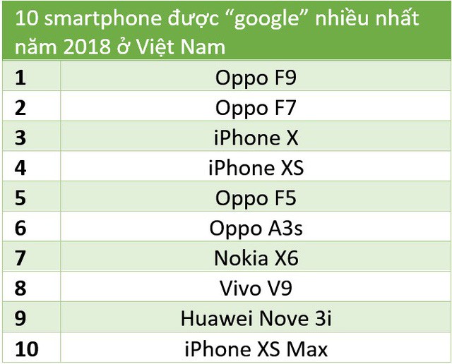 Thị trường smartphone Việt 2018: Bphone 3 tái xuất ngoạn mục, Vingroup lấn sân, nhưng các đại gia ngoại mới là đội bao sân và năm sau càng bành trướng hơn năm trước - Ảnh 2.