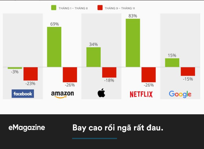 8 dấu mốc bay cao và ngã đau của giới công nghệ 2018, điều số 3 sắp biến mất ngay đầu năm 2019 - Ảnh 3.