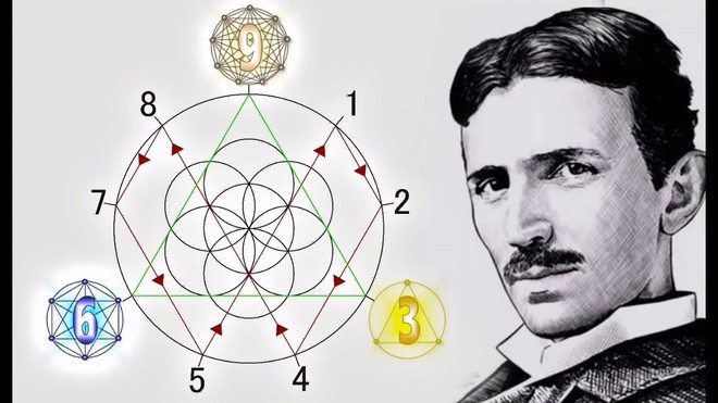 Tài đi đôi với tật: Đây là những thói quen, những đức tin quái lạ của Nikola Tesla - Ảnh 4.