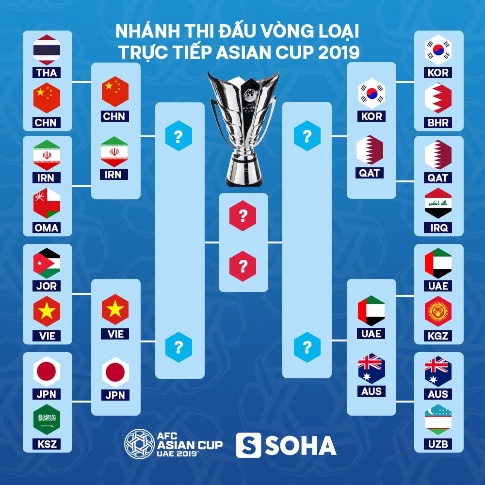 Trade Hành trình vào tứ kết Asian Cup 2024 của 8 đội xuất sắc nhất